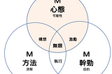 書籍摘要＿腦力全開（LIMITLESS)（2）
