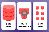 Data Warehouse, Data Mart, Data Lake and Operational Data Storage(ODS)