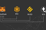 Connecting MetaMask to Binance Smart Chain, Adding BUSD and KOI tokens