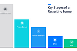 Optimizing Your Recruiting Funnel