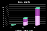 Lead Gen Growth at Apsy