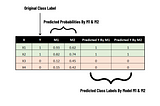 Performance Measurement Models — (Part I