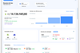 Dashboard de vendas do ano