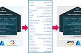 Portable Databricks: How to migrate Databricks from one cloud to another 🚢