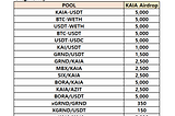 [D2I] KAIA Liquidity Incentive — Week 51 Update
