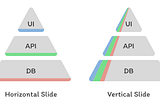 ทำงานให้สนุกขึ้น ด้วยการแบ่งงานตาม Value ไม่ได้แบ่งตาม Tech Stack