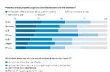 Don’t Use Stacked Bar Charts