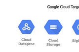 Optimizing Numeric Data Types with Oracle to Google Cloud Migration