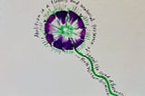 Watercolor flower — looks like a dandelion seed head: purple and green. snaking around the flower and stem are words by Ruth Wilson Gilmore: Abolition is a fleshy and material presence of social life lived differently.