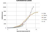 Modeling the spread of COVID-19