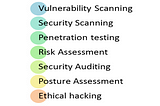 Security Testing — Basics that you should know