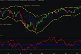 3 vital things you didn’t know about the Relative Strength Index