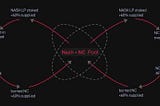 How does NashCash.finance reach the Nash Equilibrium