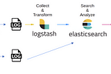 Enhanced Logging and Tracing in Micronaut Microservices