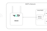 Deep Diving into MIOTY — Fraunhofer’s low-power long-range network