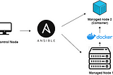 Configuring Docker Containers using Ansible