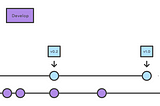 GitFlow — How to start