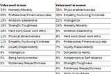Womenhood: Utilizing Misogyny