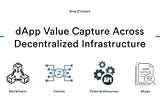 dApp value capture