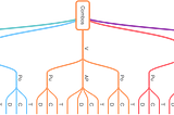 Permutation — Order Matter!