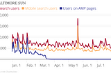 What happened when we disabled Google AMP at Tribune Publishing?