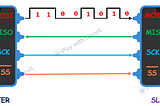 What is SPI Communication Protocol?