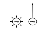 Transition from Busy to Productive