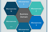 Hacking Microservices For Fun and Bounty