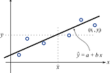 Avoid R-squared to judge regression model performance