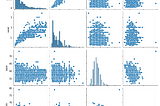 Getting started with seaborn library using Google colaboratory