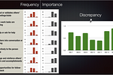 Using the Group Nurturance Inventory (GNI-23) in