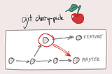 GİT — Versiyon Kontrol Sistemi #5 Cherry Pick