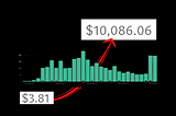 The 4 Incredible Lessons I Learned After Earning $26,000 on Medium