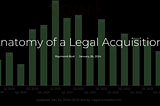 Anatomy of a Legal Acquisition — Legalcomplex