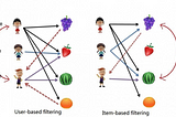 Back to Basics: Nearest Neighbours