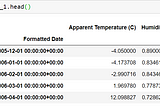 Data Analytics Using Python : Performing Data Analysis of Meteorological Data.