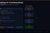 Thinking in Continuations: How Suspend Really Works in Kotlin