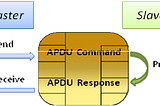 Understanding APDU Commands: EMV Transaction Flow (Part -2)