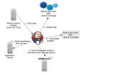 TestNG Unit Test Coverage by SonarScanner, SonarServer and JaCoCo