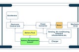 Understanding Battery Management Systems in Electric Vehicles