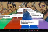 The Reza Zarrab Chronology