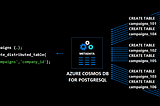 New API for Azure Cosmos DB