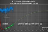 Aviation Recovery Project: July 6 update