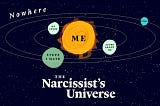 Raised by a Narcissist? Read On…