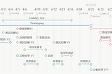 捷運盃黑客松參賽心得｜非業界的設計團隊如何打進決賽？（中）