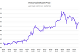 Last Week in Bitcoin & Blockchain