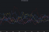 Why you should monitor CPU Throttling in Kubernetes