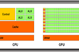 Distribution of chip resources for a CPU versus a GPU