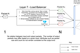 Distributed Computing: TCP vs HTTP(S) Load Balancing.