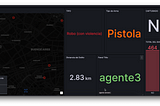 Real-Time Crime Monitoring Dashboard: Transforming Data into Effective Actions